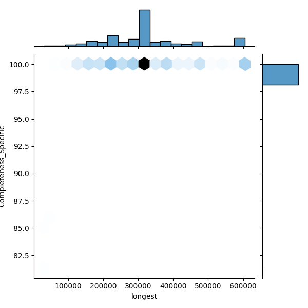 Ralstonia pseudosolanacearum_all_longest_Completeness_Specific.png